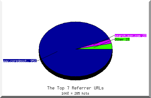 Referrer chart